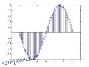 عمل گر نقطه (Dot)