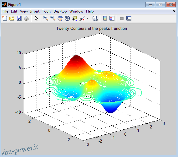 http://shopmatlab.ir/%DA%A9%D8%A7%D8%B1-%D8%A8%D8%A7-%D8%AF%D8%B3%D8%AA%D9%88%D8%B1-contour/