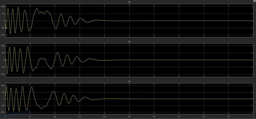 خروجی های جریان رتور موتور القایی در متلب