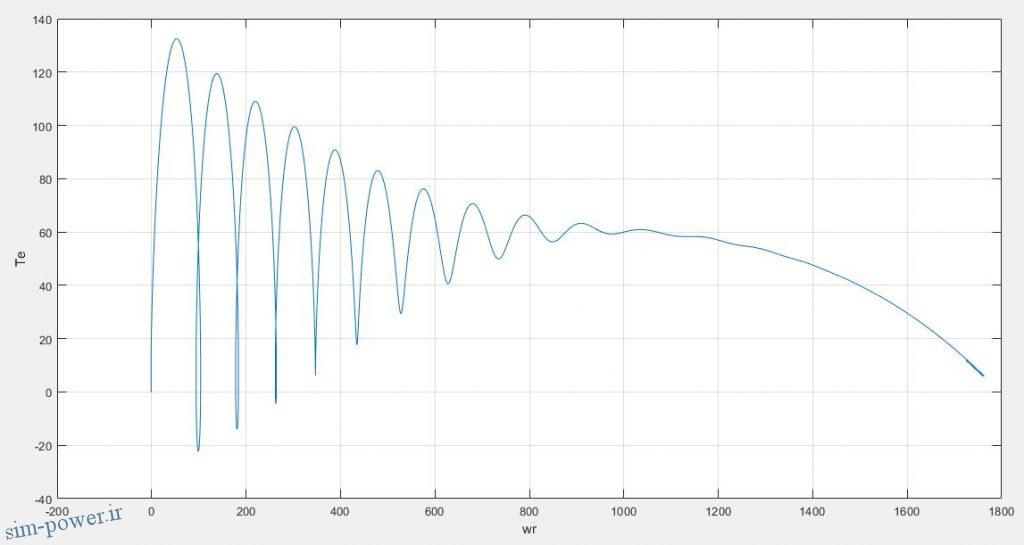 گشتاور - سرعت القایی در متلب
