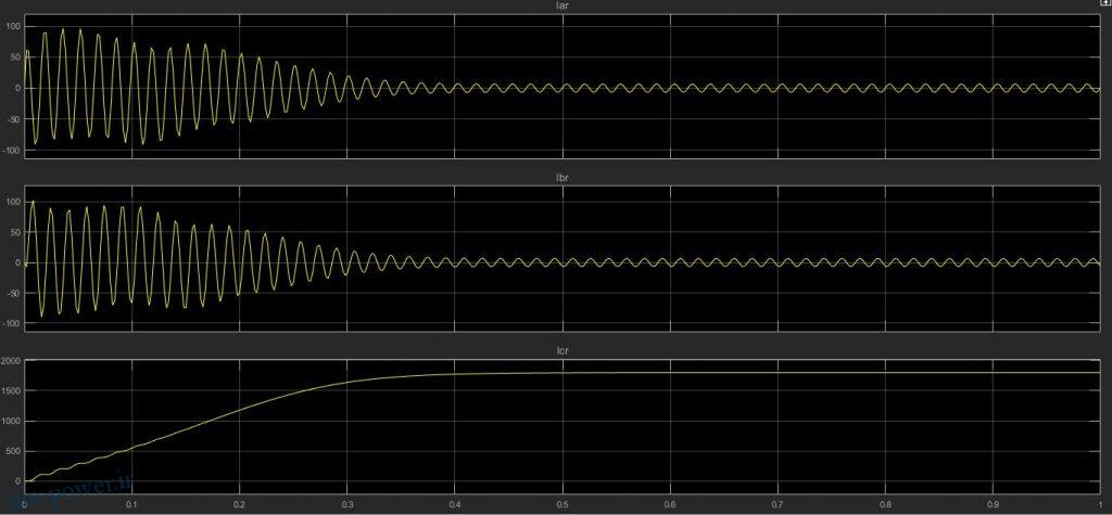 خروجی های جریان استاتور موتور القایی در متلب