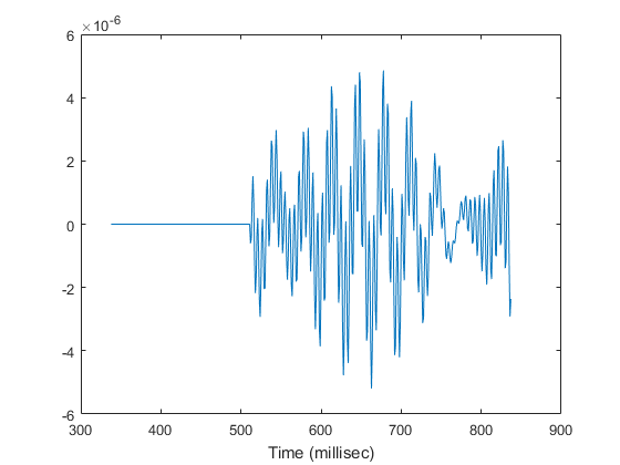 D:\Program Files\MATLAB\R2017a\help\examples\phased\win64\TwoWaySignalPropagationInMultipathUnderwaterSoundChannelExample_01.png
