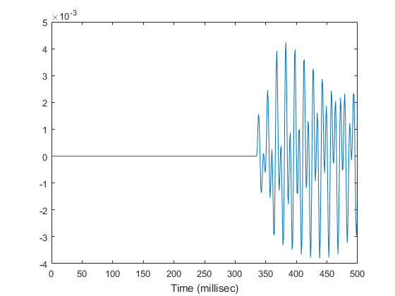 D:\Program Files\MATLAB\R2017a\help\examples\phased\win64\PropagateSoundInChannelWithUnknownNumberOfPathsExample_01.png