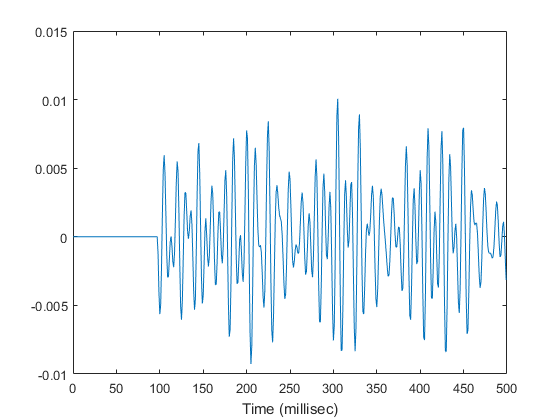 D:\Program Files\MATLAB\R2017a\help\examples\phased\win64\PropagateSignalOneWayInMultipathUnderwaterSoundChannelExample_01.png