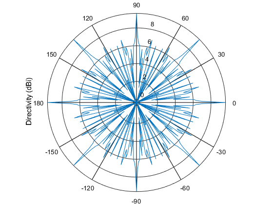 https://www.mathworks.com/help/releases/R2018a/examples/phased/win64/ActiveSonarExample_03.png
