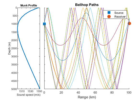 https://www.mathworks.com/help/releases/R2018a/examples/phased/win64/ActiveSonarExample_06.png