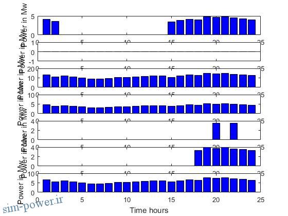 E:\1396_2\wind\prog\fig10.jpg