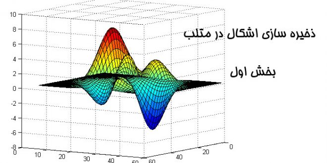 ذخیره سازی اشکال