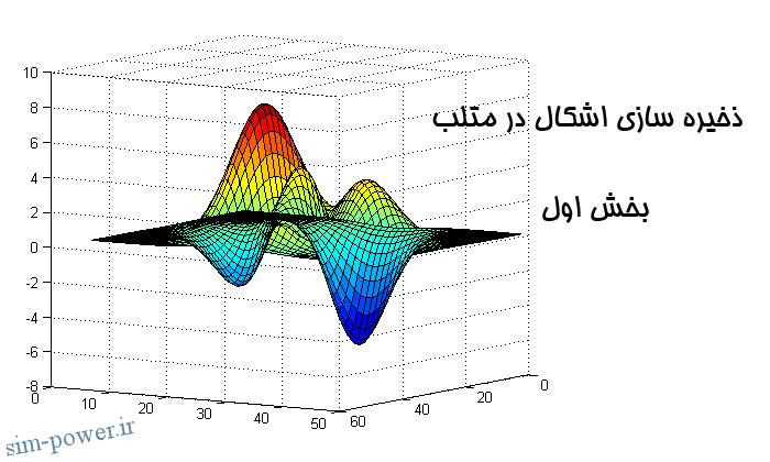 ذخیره سازی اشکال