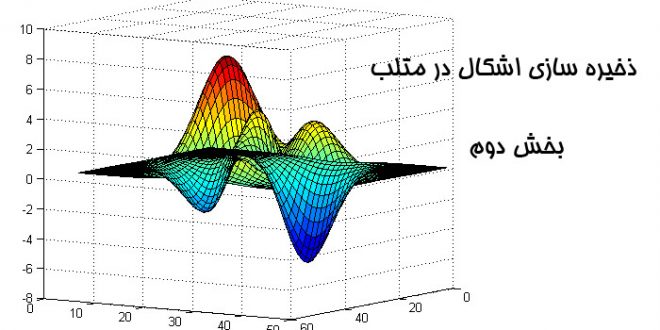 ذخیره سازی اشکال