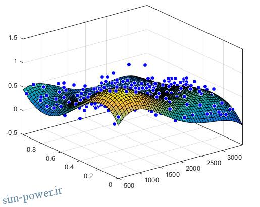 CURVE FITTING